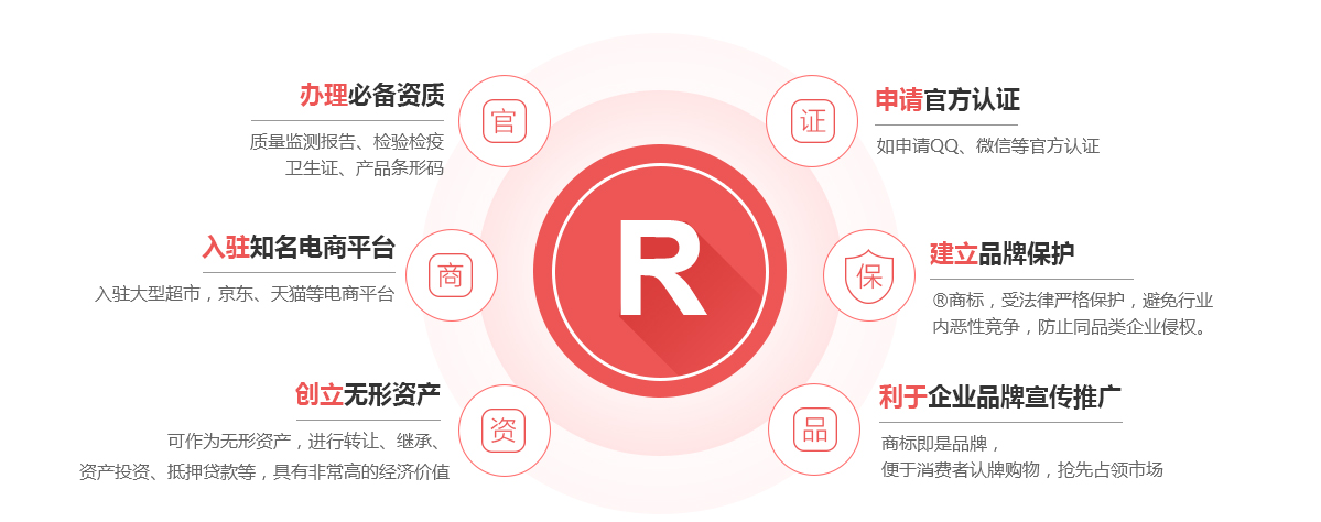 淮南商标注册的作用